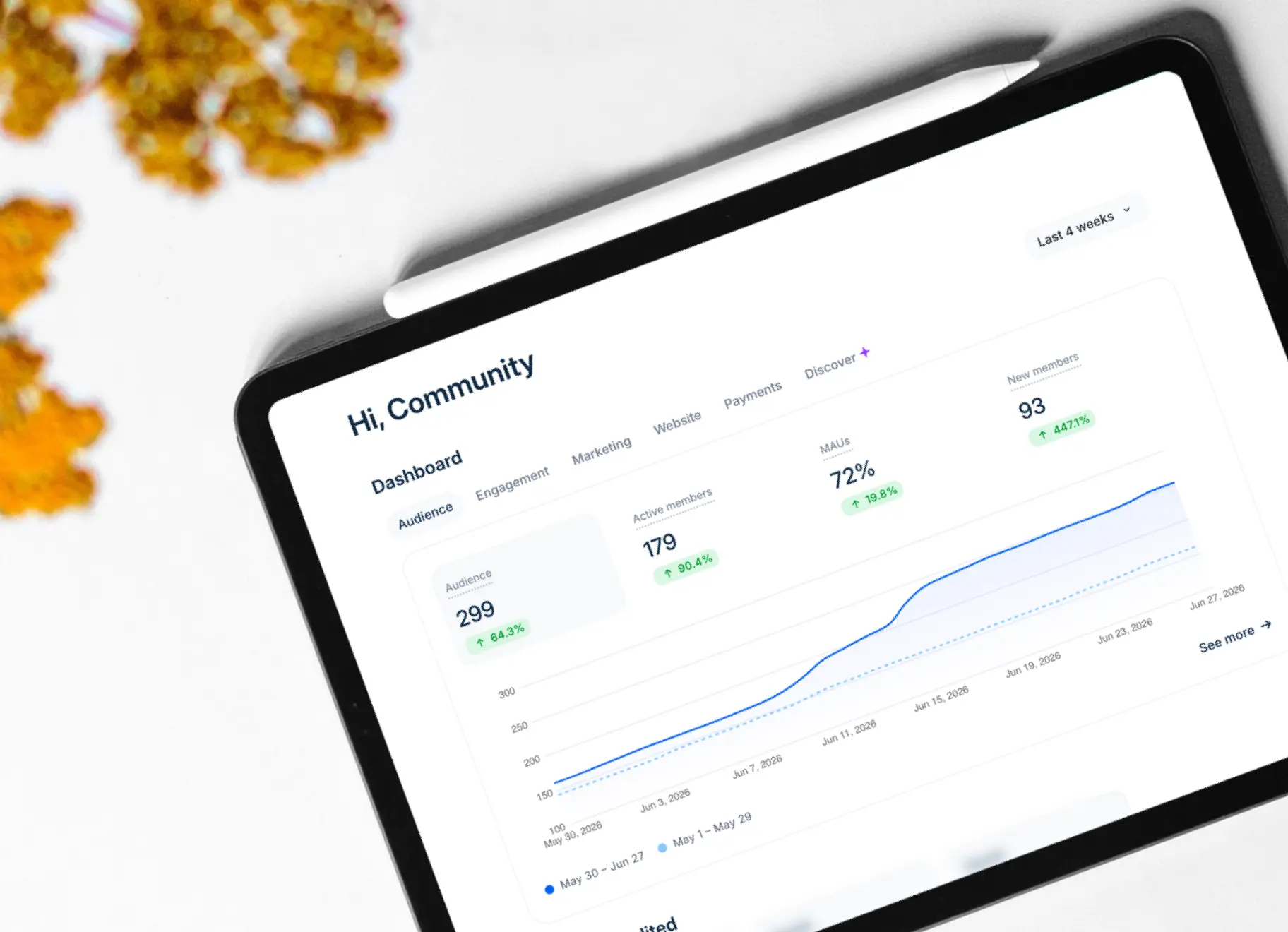 Community Growth Strategy